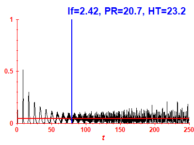 Survival probability